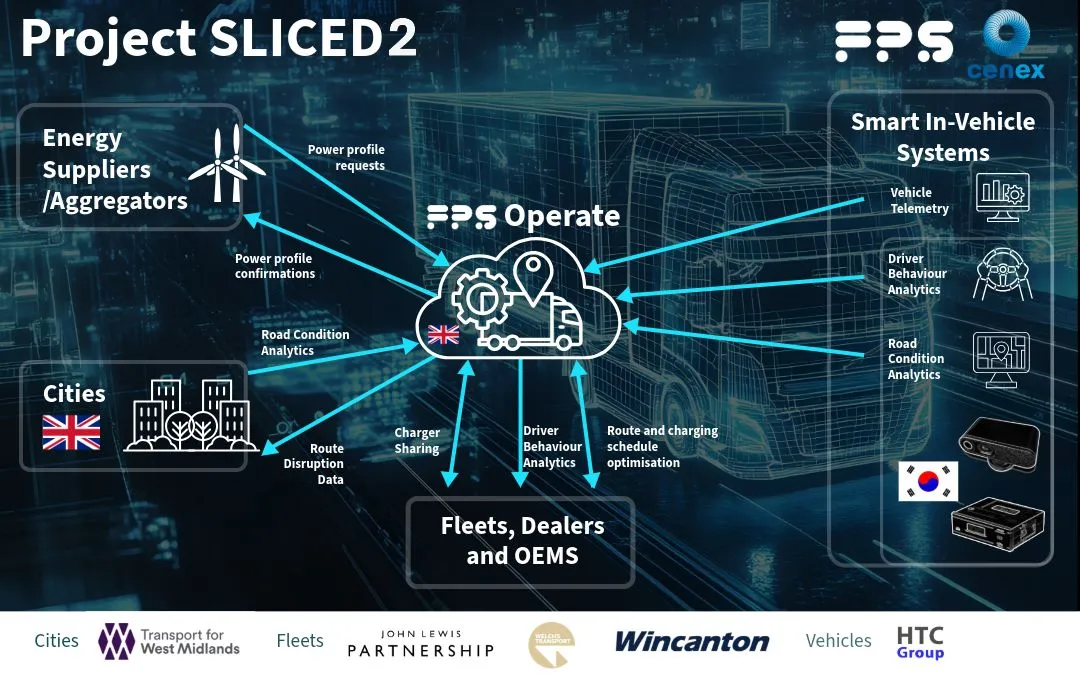 Cenex and Flexible Power Systems Launch SLICED2 Demonstration, Bringing Smart Urban Logistics Technology Concepts into Real World Use