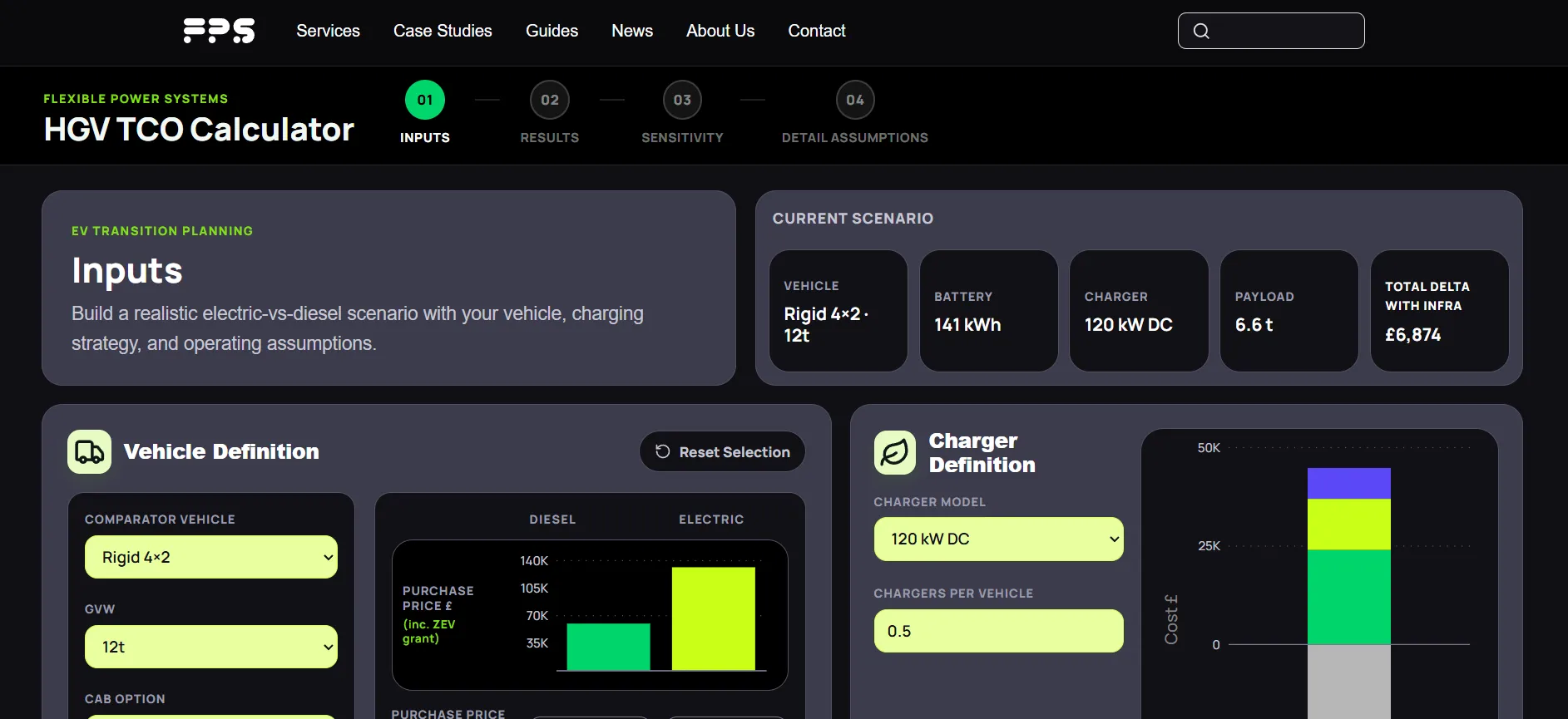 New FPS HGV TCO Calculator
