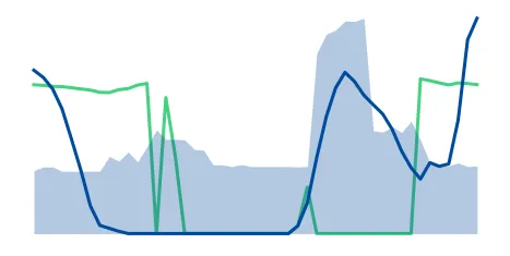 Cost Saving through Optimising EV Deployments