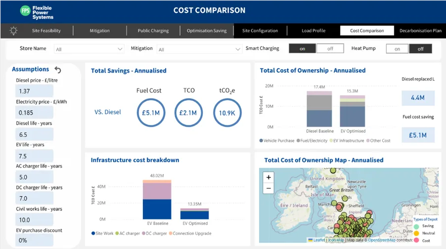 Cost comparison analysis