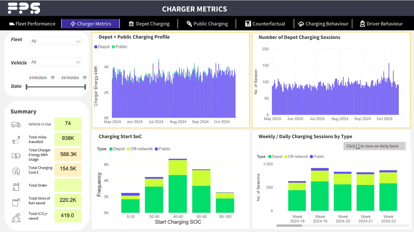 Fleet performance dashboard