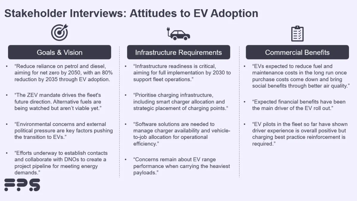 Project Alignment process