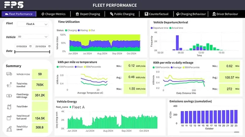Example FPS fleet performance dashboard showing vehicle utilisation, departure and arrival times, energy per mile, vehicle energy and cumulative emissions savings