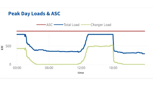 Smart Charging Scheduler