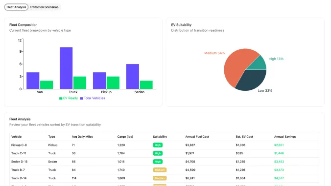 EV Transition Monitoring