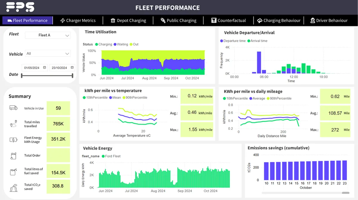 Vehicle analytics dashboard