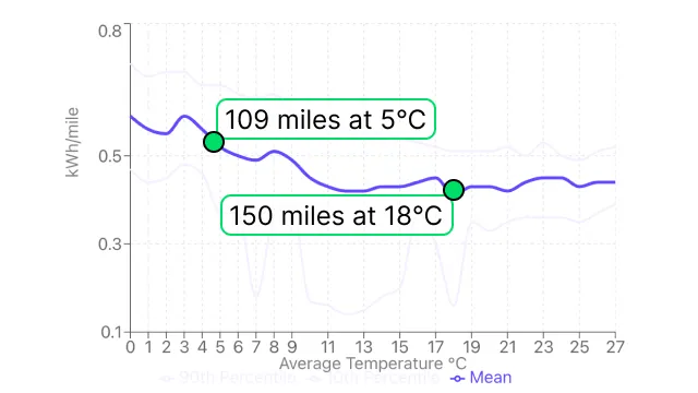 Vehicle analytics dashboard
